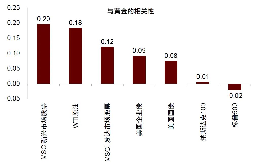 中金：勿高估全球央行购金的动力 - 图片21