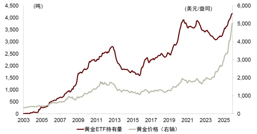 中金：勿高估全球央行购金的动力 - 图片27