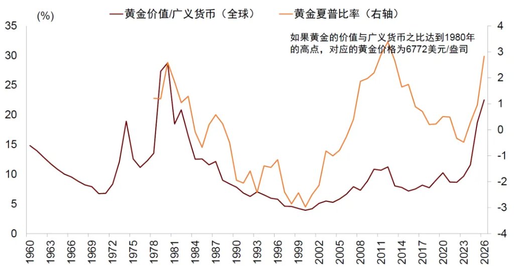 中金：勿高估全球央行购金的动力 - 图片28