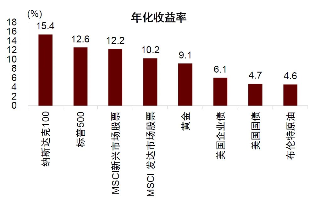 中金：勿高估全球央行购金的动力 - 图片20