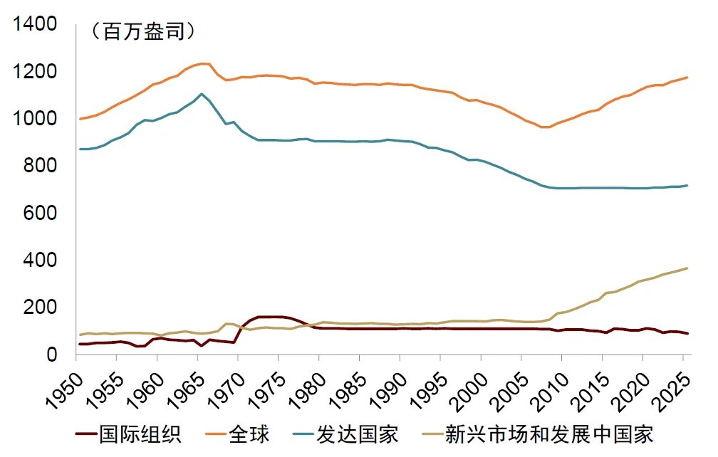 中金：勿高估全球央行购金的动力 - 图片7