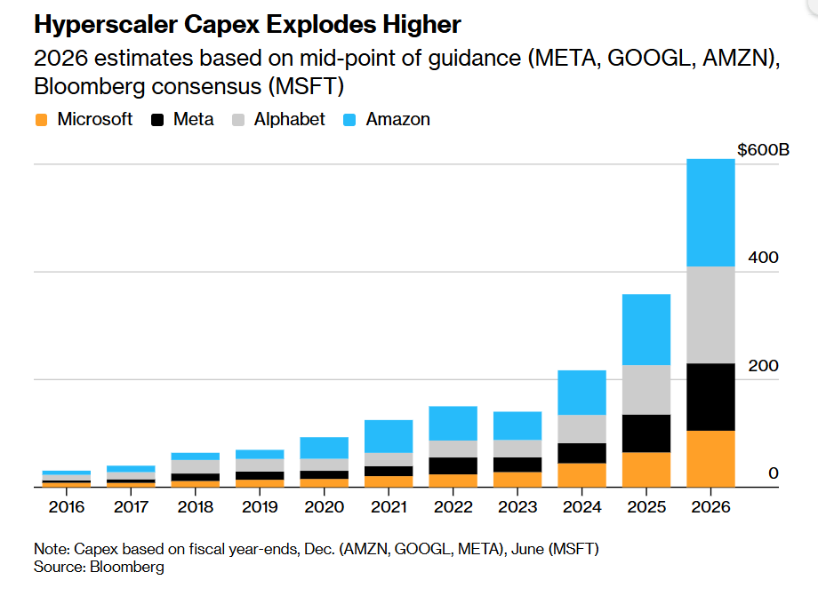 马斯克掀起“Terafab”AI算力风暴! 欲以“人类造芯奇迹”终结芯片供不应求 - 图片1
