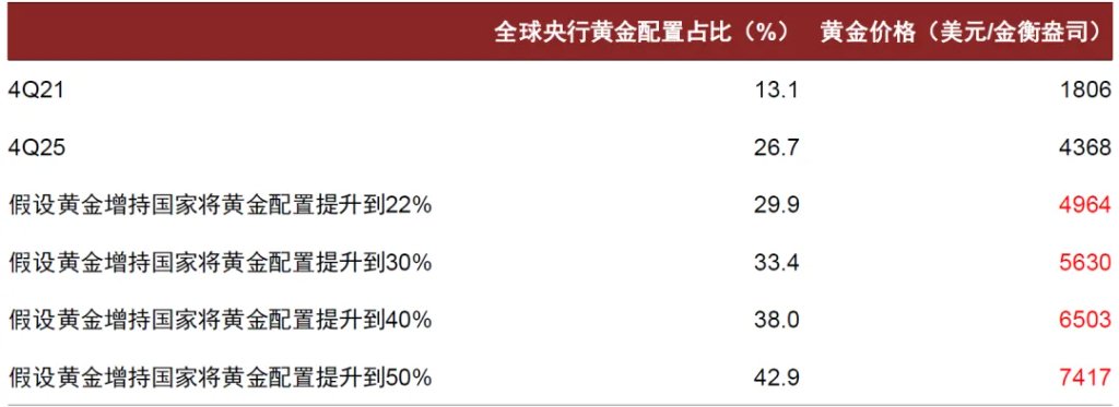 中金：勿高估全球央行购金的动力 - 图片26