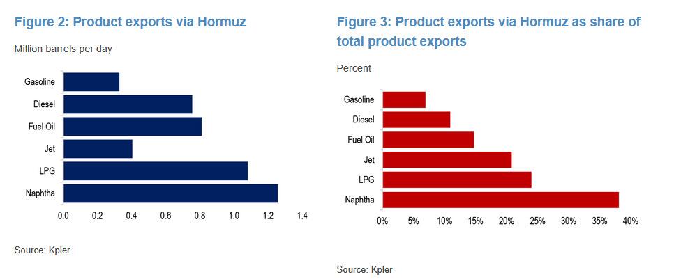 摩根大通量化石油冲击：全球石油供应缺口或持续在千万桶/日，政策工具恐难填补 - 图片2