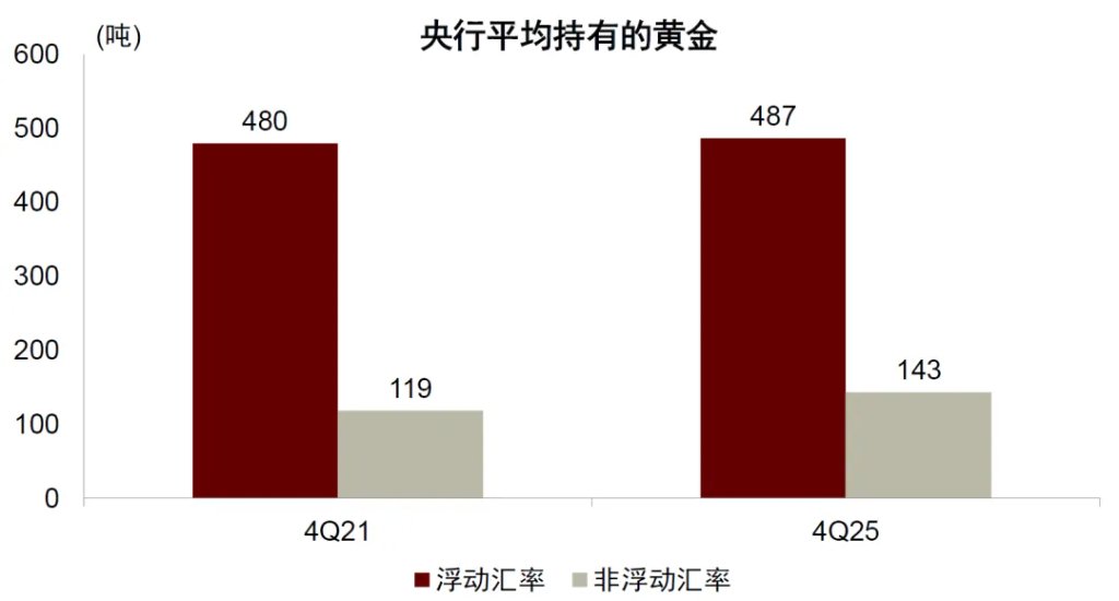 中金：勿高估全球央行购金的动力 - 图片10