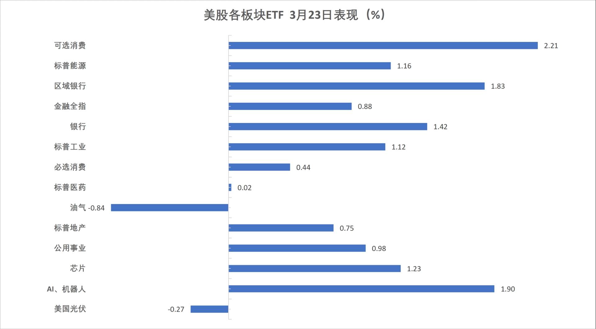 美伊“撕扯”全球市场，美股指全线反弹收涨，原油暴跌超10%，黄金巨震后微跌 - 图片12