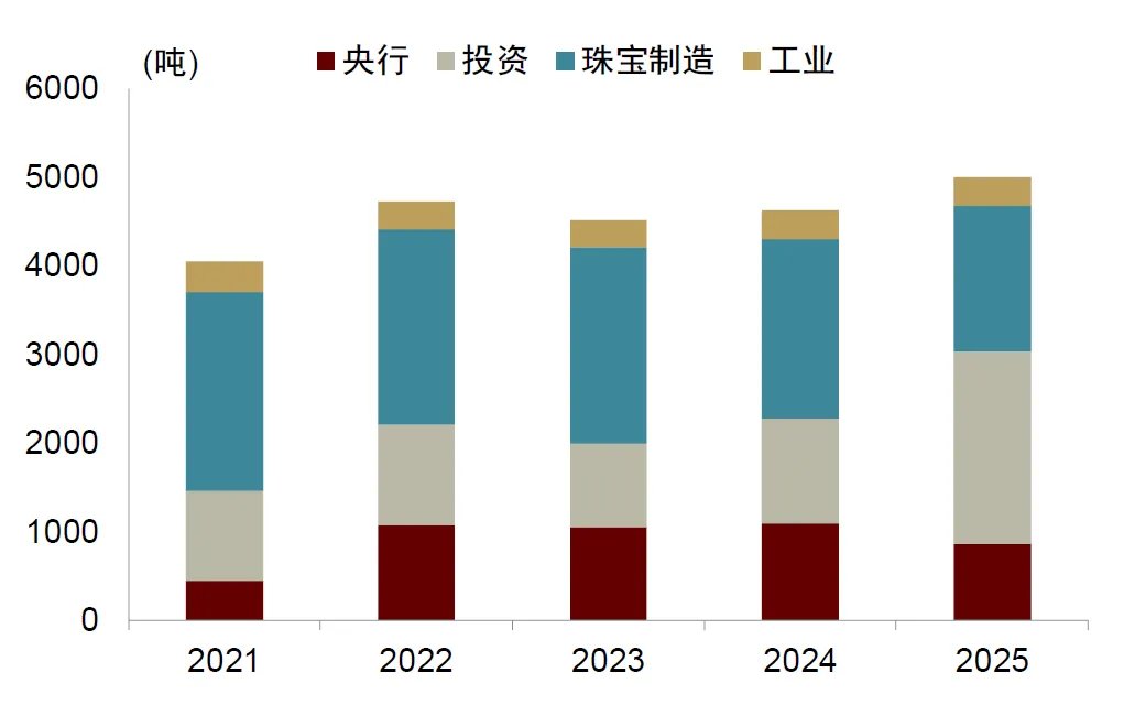 中金：勿高估全球央行购金的动力 - 图片1