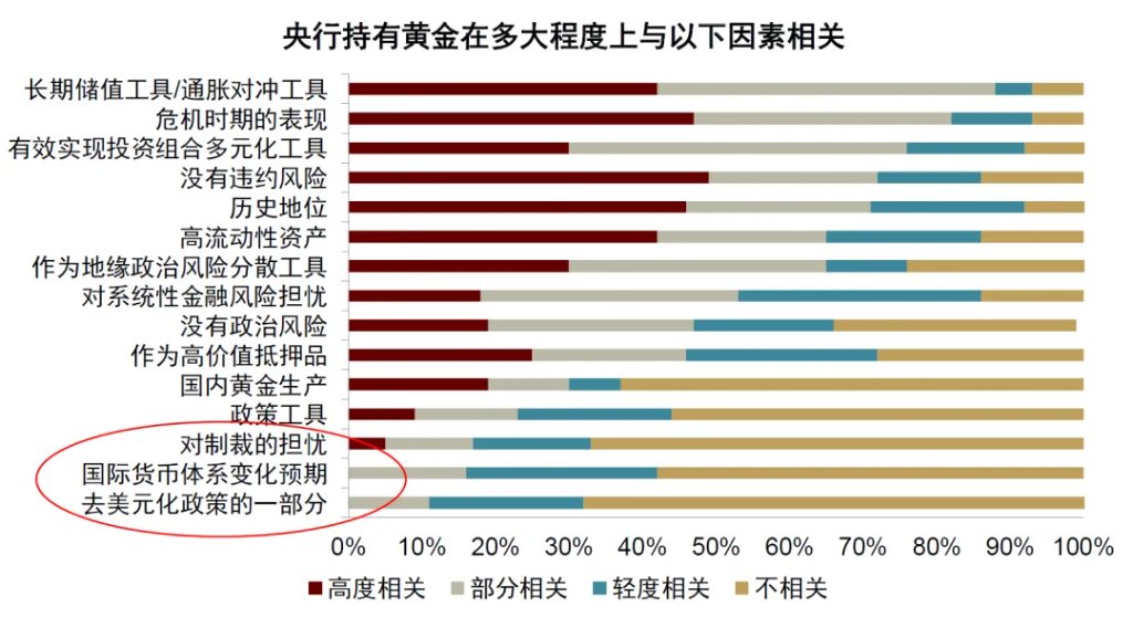 中金：勿高估全球央行购金的动力 - 图片15