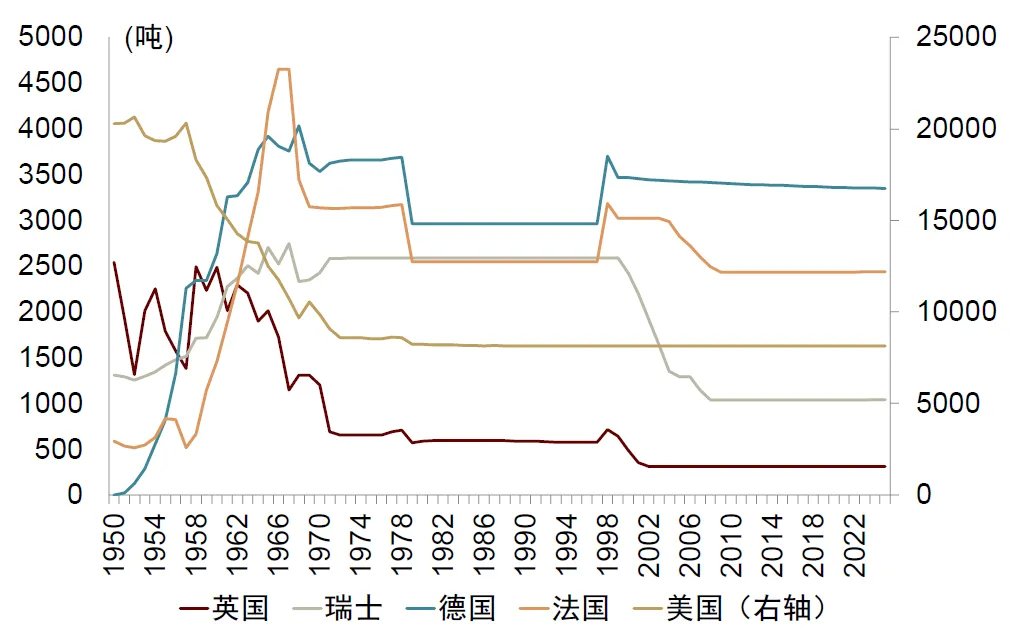 中金：勿高估全球央行购金的动力 - 图片12