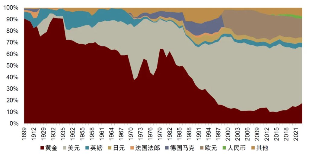 中金：勿高估全球央行购金的动力 - 图片5