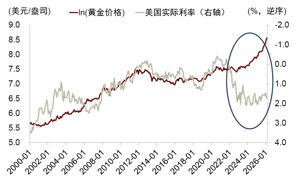 中金：勿高估全球央行购金的动力 - 图片3