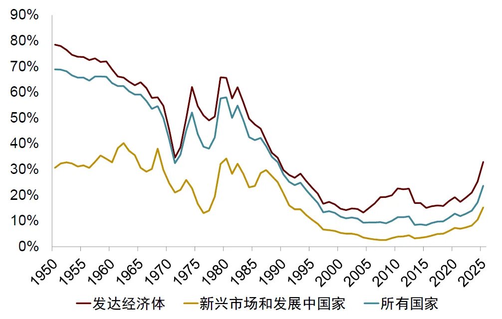 中金：勿高估全球央行购金的动力 - 图片8