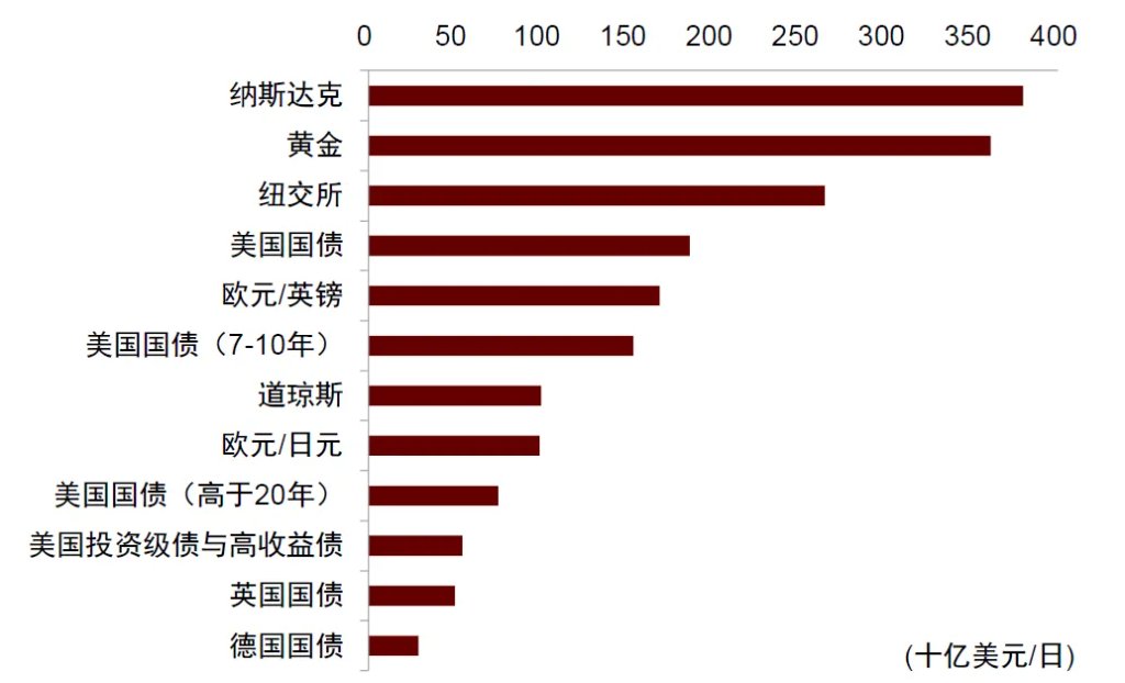 中金：勿高估全球央行购金的动力 - 图片18
