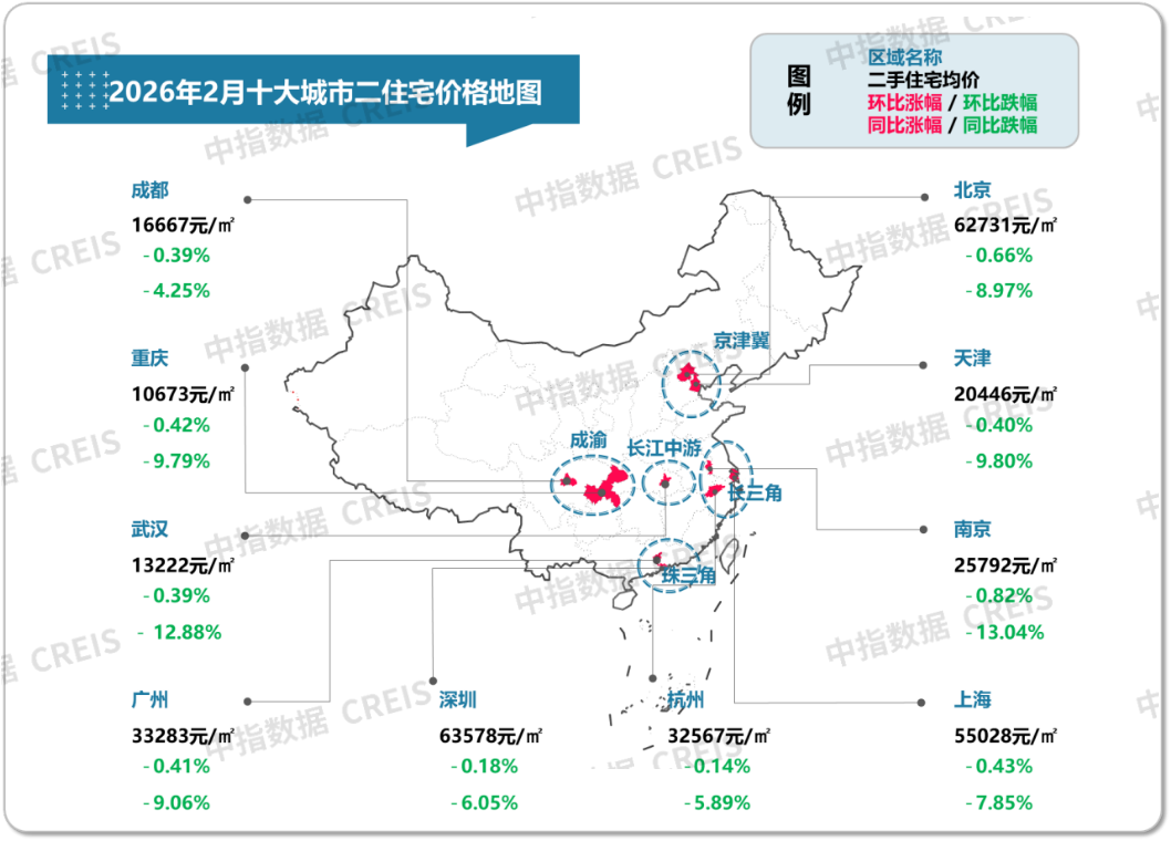 中指研究院：2月百城二手住宅均价为12835元/㎡  环比下跌0.54% - 图片3
