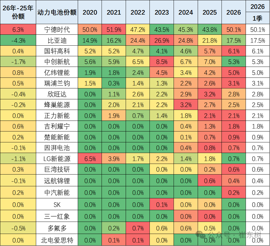 崔东树：2月我国动力和其它电池合计产量为142GWh 同比增长19% - 图片10