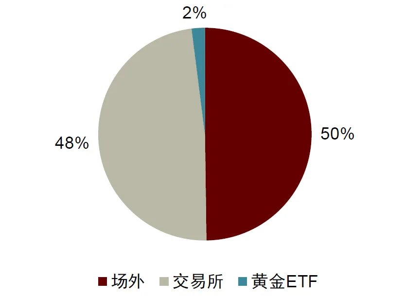 中金：勿高估全球央行购金的动力 - 图片19