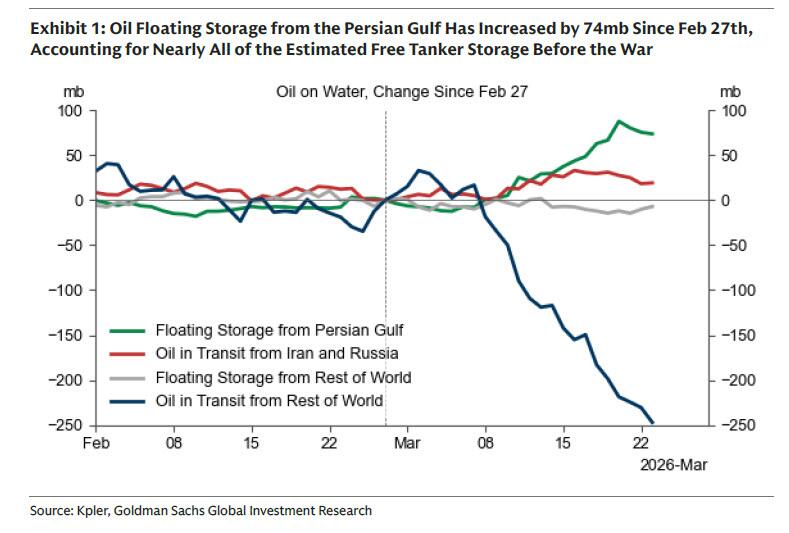 摩根大通量化石油冲击：全球石油供应缺口或持续在千万桶/日，政策工具恐难填补 - 图片1