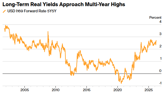 城堡证券警示：从通胀冲击到经济危机，市场开始定价“需求萎缩” - 图片1