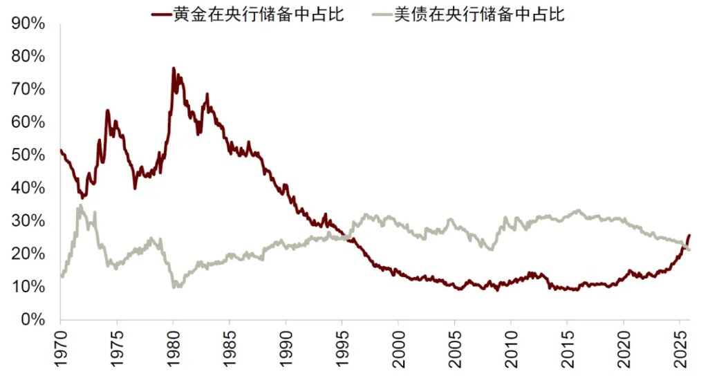 中金：勿高估全球央行购金的动力 - 图片6