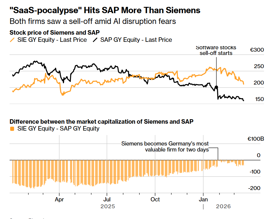 “HALO光环+工业AI”双重护体 老牌工业巨头西门子的护城河愈发坚挺 - 图片1