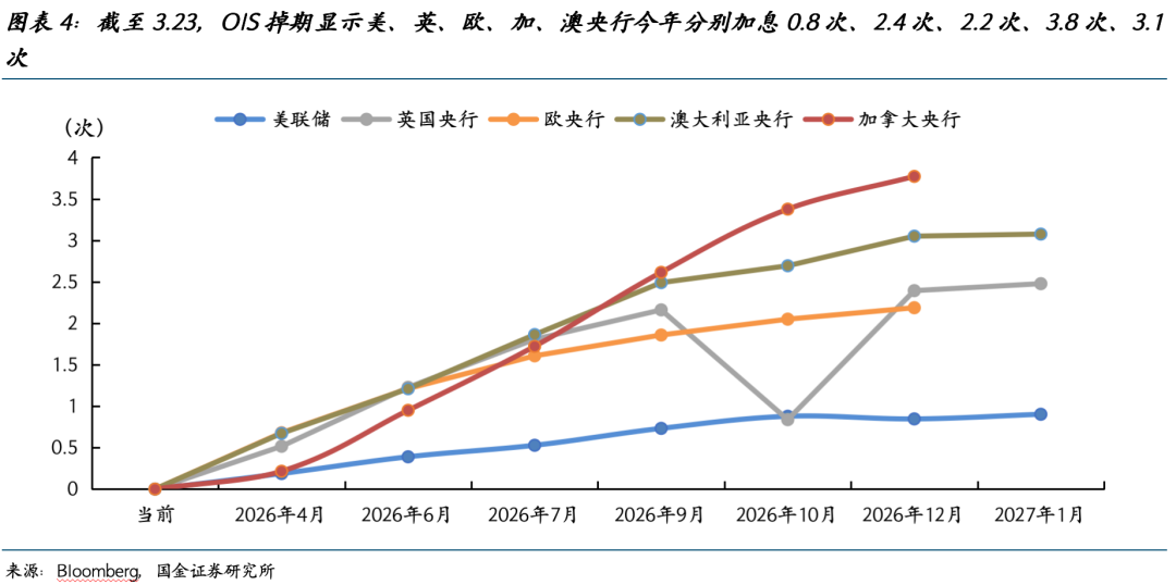 巨震之后,黄金还能创新高吗? - 图片4