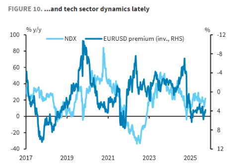 巴克莱：美元反弹是一场“苦涩的胜利”，地缘局势一旦缓和将触发回调 - 图片5
