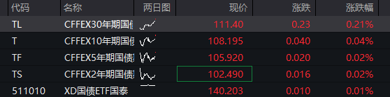AH股齐涨：沪指收复3900点，算力硬件爆发，油气调整，恒科指涨超1%，半导体、有色金属反弹 - 图片3