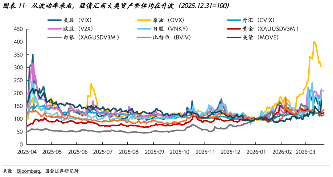 巨震之后,黄金还能创新高吗? - 图片11