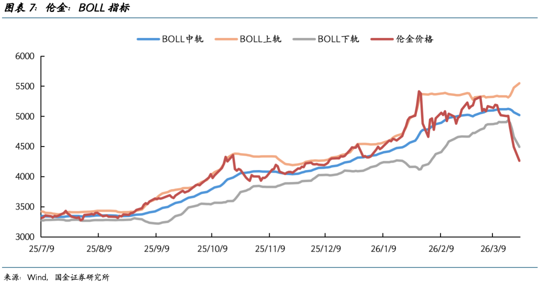 巨震之后,黄金还能创新高吗? - 图片7