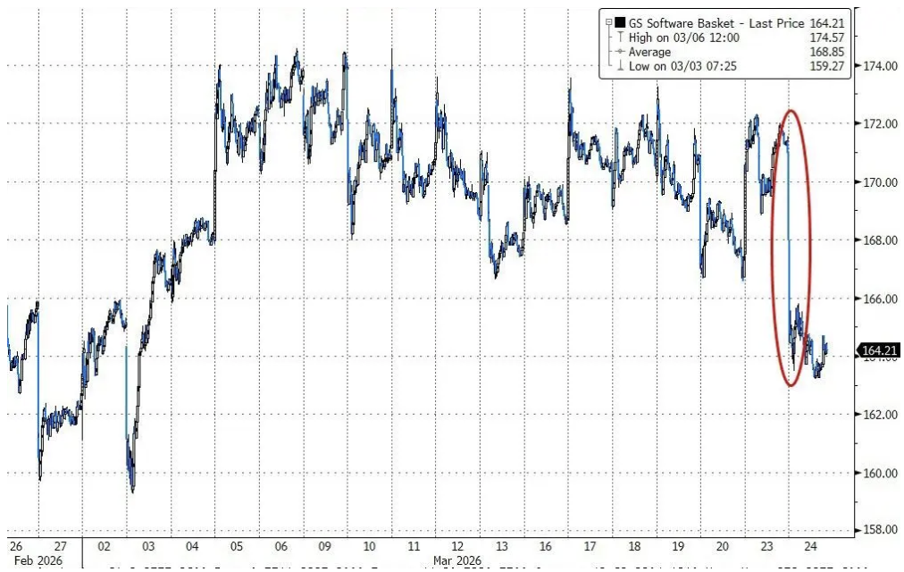 停火概率50%，高盛将投资者分为三大阵营，称"现在庆祝还为时尚早" - 图片3