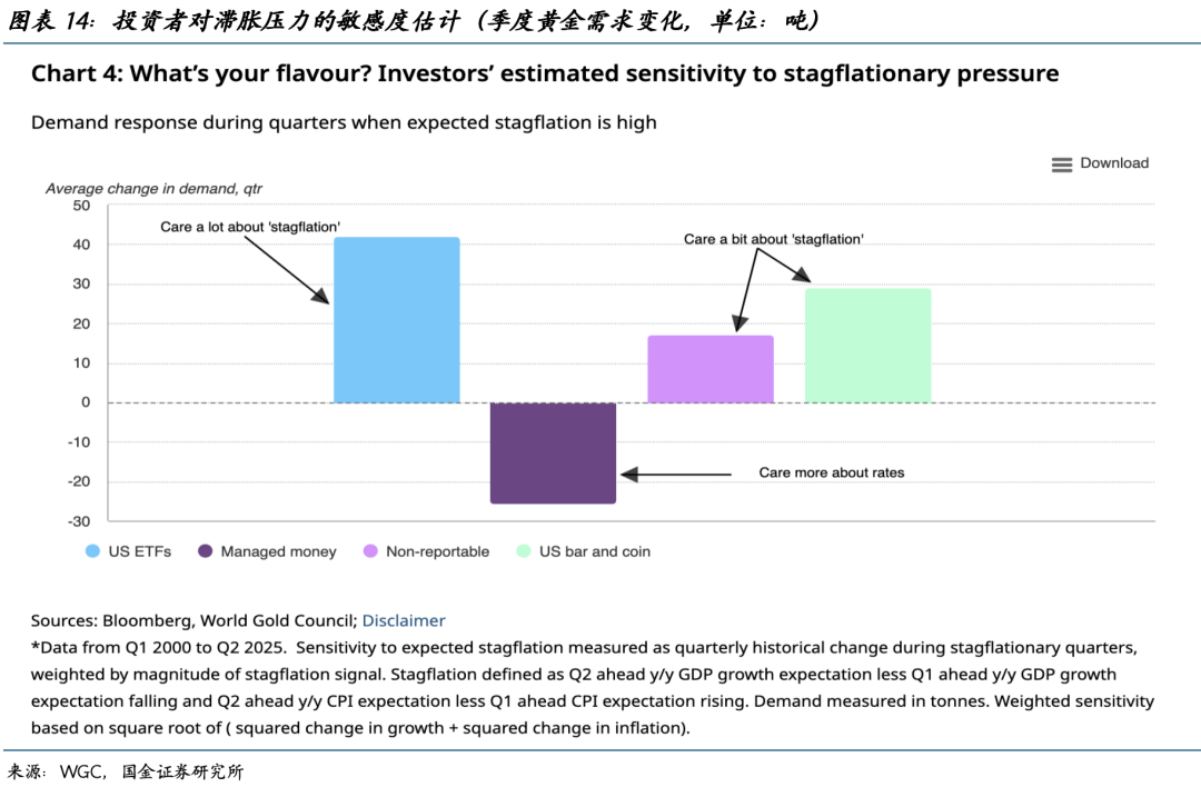 巨震之后,黄金还能创新高吗? - 图片14