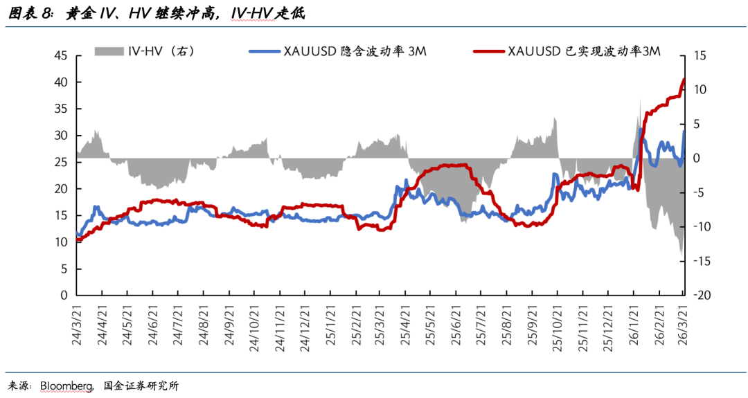 巨震之后,黄金还能创新高吗? - 图片8