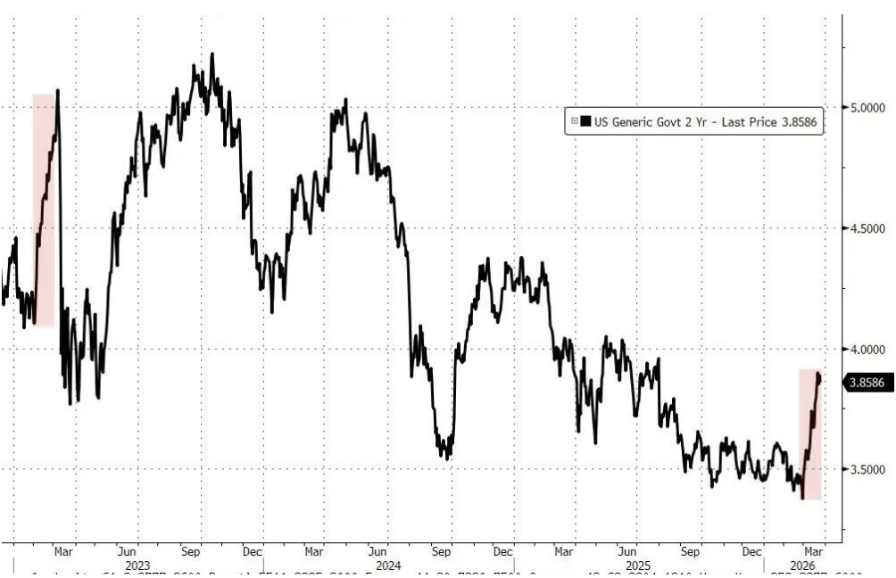 停火概率50%，高盛将投资者分为三大阵营，称"现在庆祝还为时尚早" - 图片2