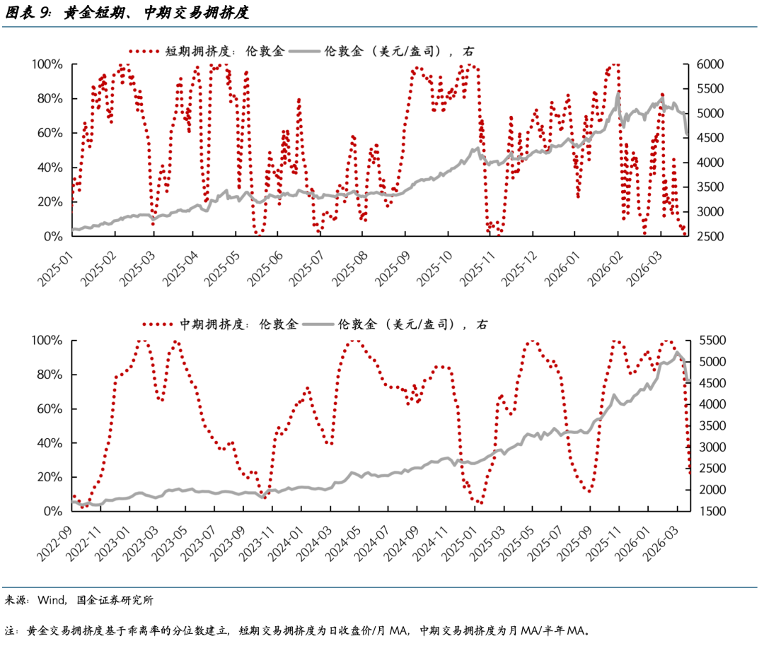 巨震之后,黄金还能创新高吗? - 图片9
