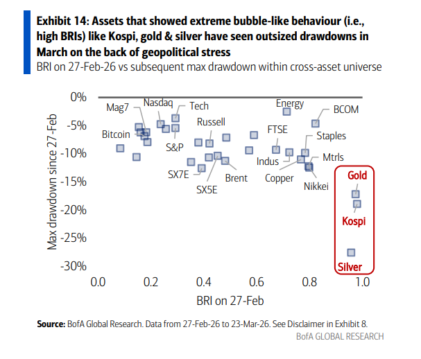 看不清方向、猜不透反转！当AI颠覆撞上地缘动荡，如何在毫无确定性的市场中交易？ - 图片1