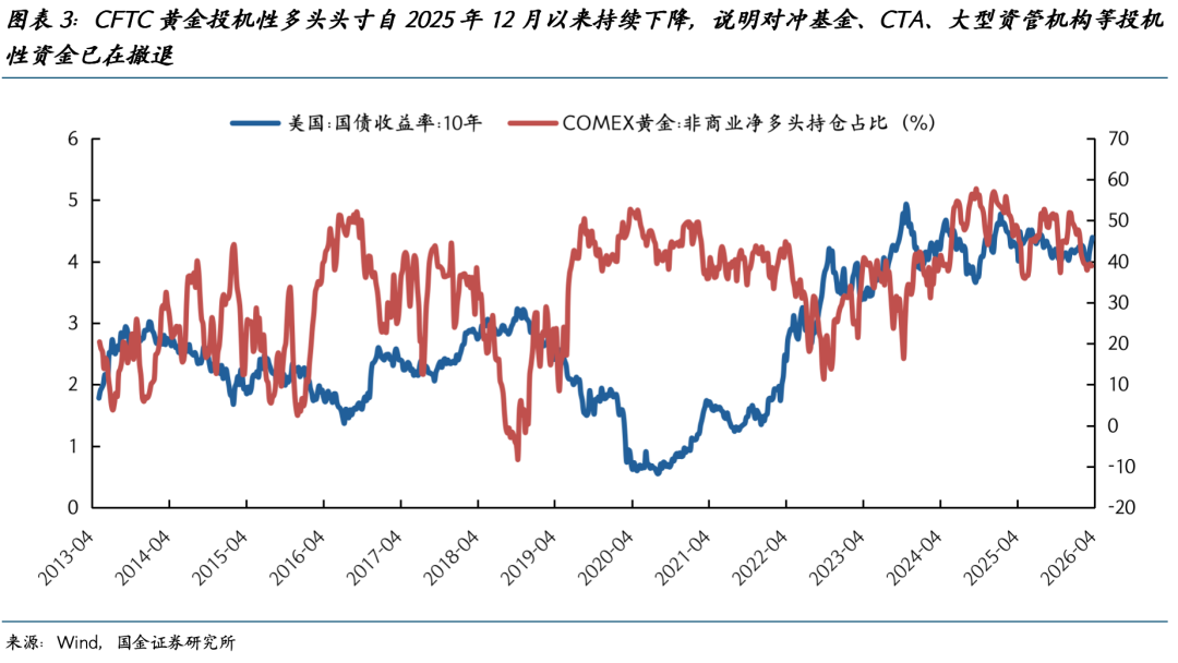 巨震之后,黄金还能创新高吗? - 图片3