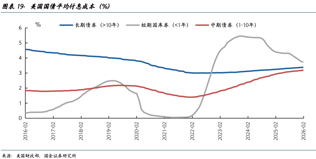 巨震之后,黄金还能创新高吗? - 图片19