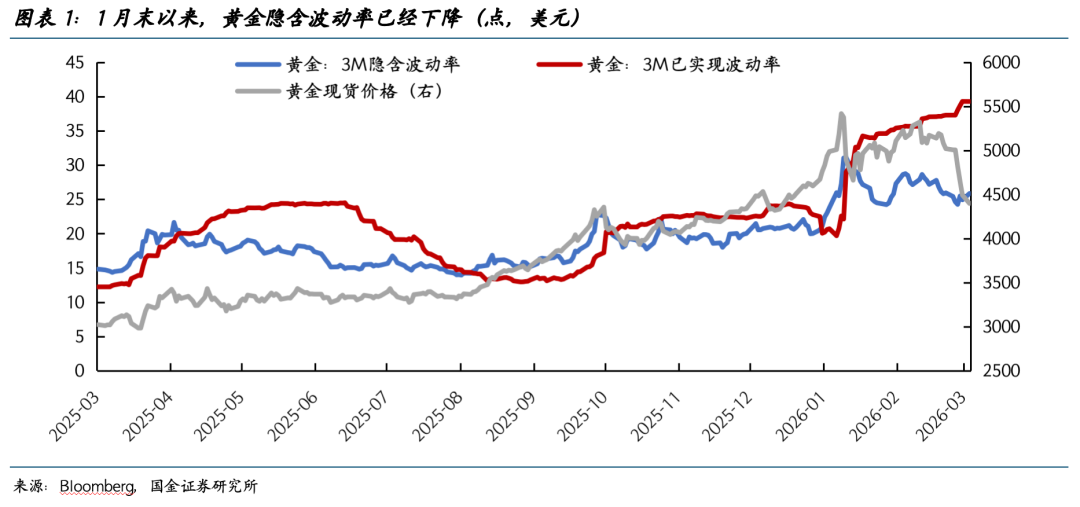 巨震之后,黄金还能创新高吗? - 图片1