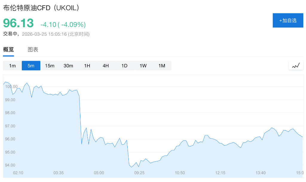 高油价正在“杀死需求”：冲击从亚洲爆发 - 图片1