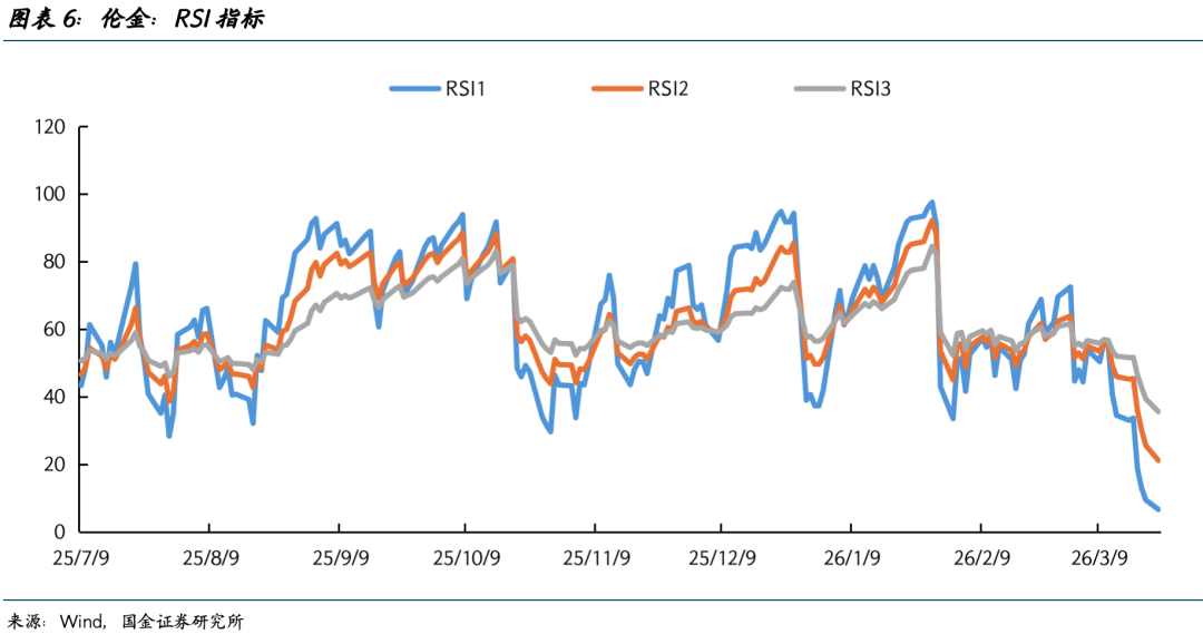 巨震之后,黄金还能创新高吗? - 图片6