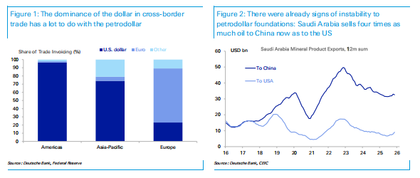 全球石油美元体系：生于1974 落于2026？ - 图片1