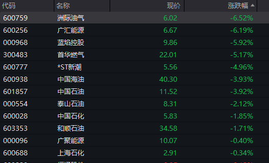 AH股齐涨：沪指收复3900点，算力硬件爆发，油气调整，恒科指涨超1%，半导体、有色金属反弹 - 图片10