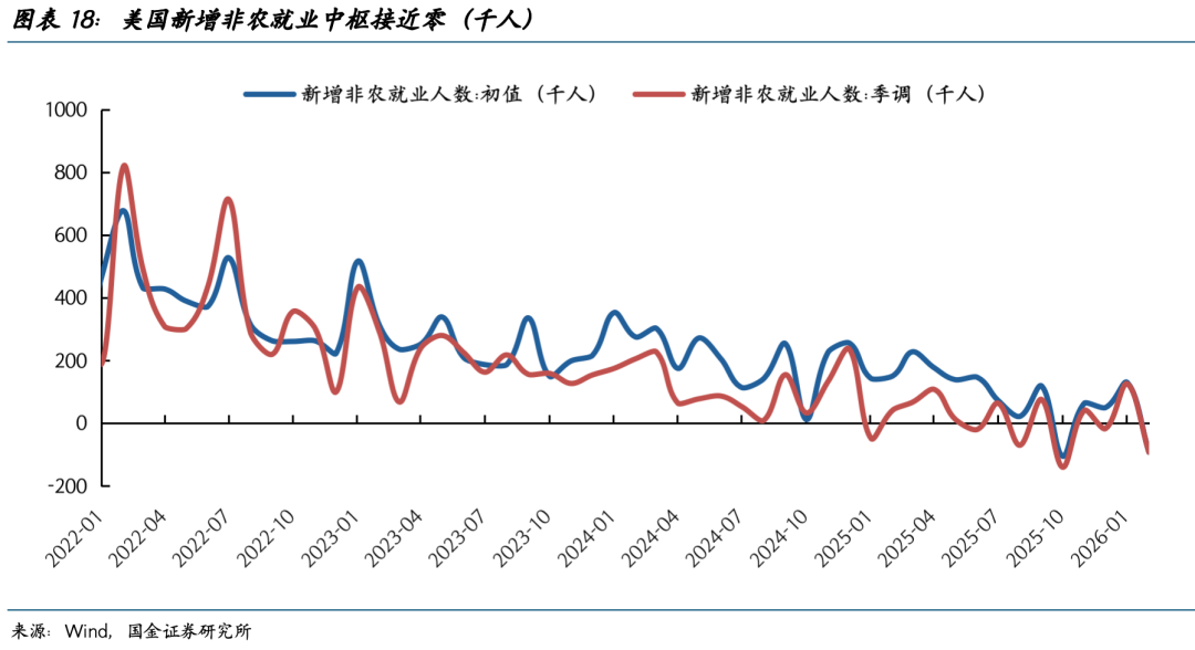 巨震之后,黄金还能创新高吗? - 图片18
