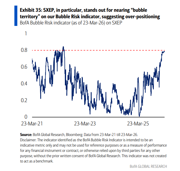 看不清方向、猜不透反转！当AI颠覆撞上地缘动荡，如何在毫无确定性的市场中交易？ - 图片4