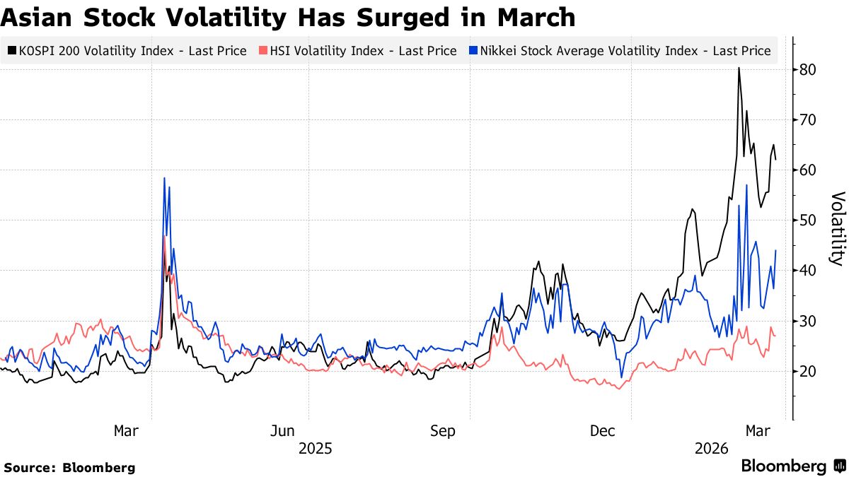 瑞银揭秘油价冲击下亚洲股市“求生法则”：投资者应在开盘初期迅速交易随后离场 - 图片1