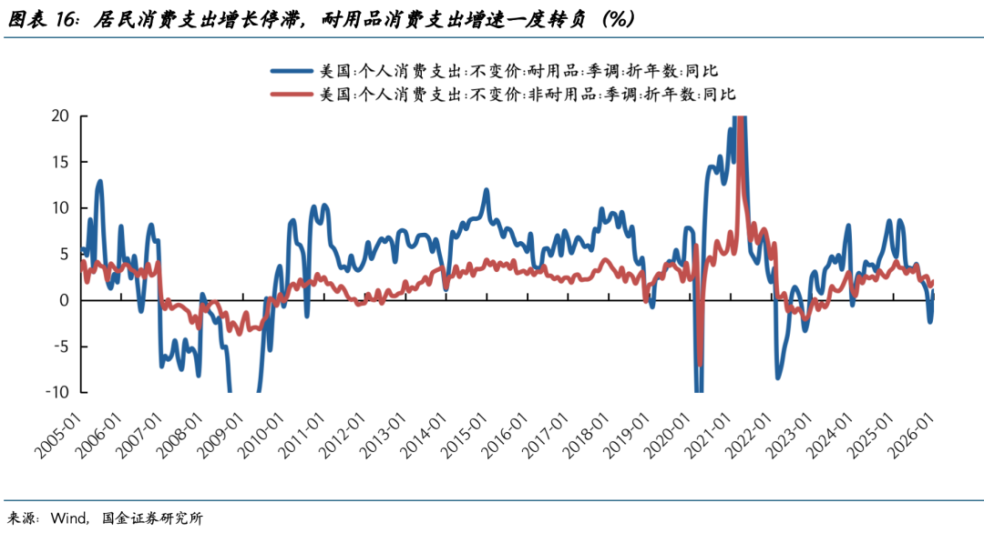 巨震之后,黄金还能创新高吗? - 图片16