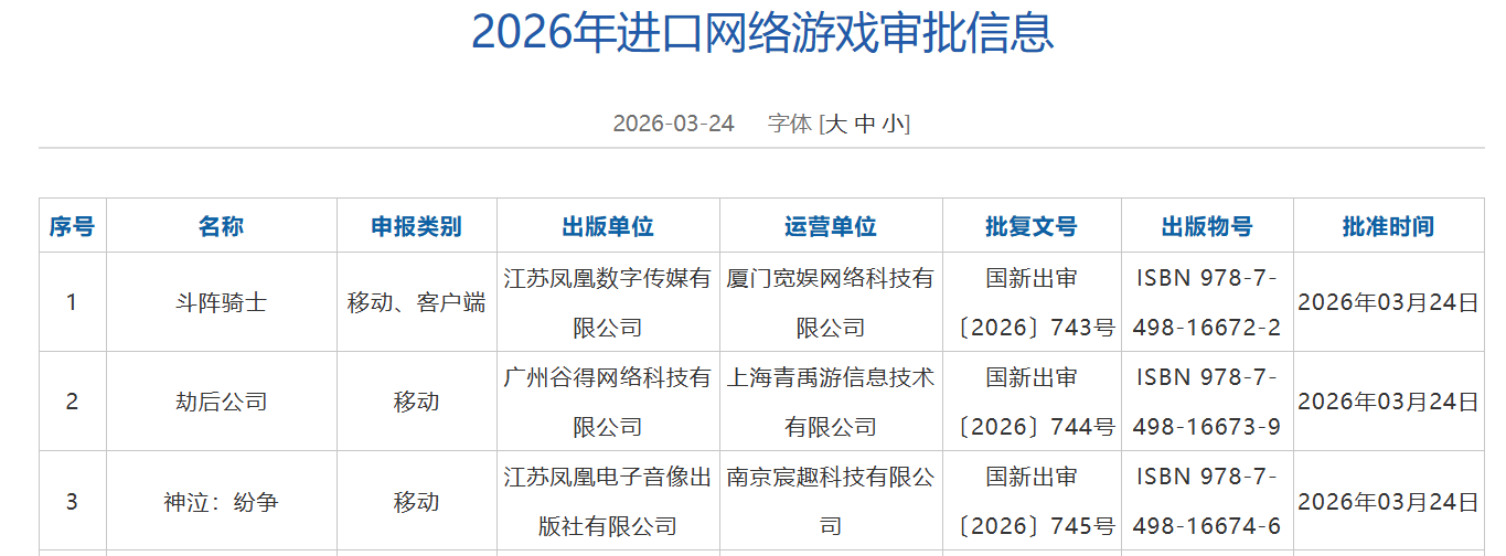 国家新闻出版署:3月份共3款进口网络游戏获批 - 图片1