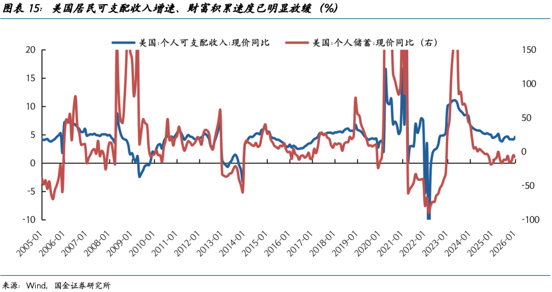 巨震之后,黄金还能创新高吗? - 图片15