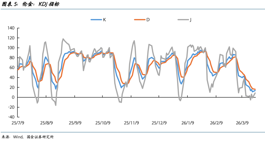 巨震之后,黄金还能创新高吗? - 图片5