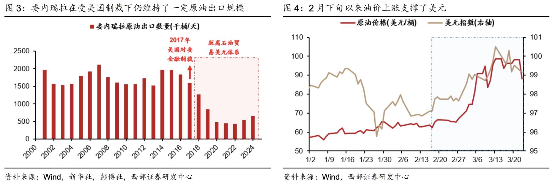 黄金的“黄金坑”：收复4500美元关口后，抛售潮结束了吗? - 图片2